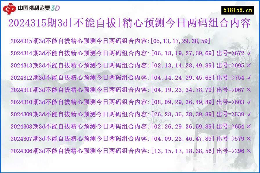 2024315期3d[不能自拔]精心预测今日两码组合内容