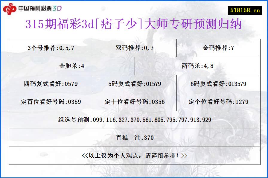 315期福彩3d[痞子少]大师专研预测归纳