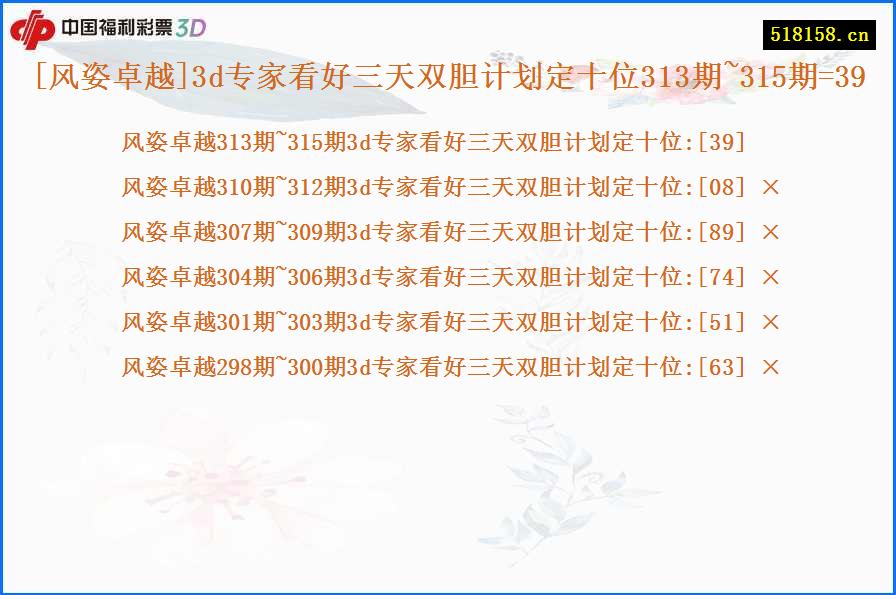 [风姿卓越]3d专家看好三天双胆计划定十位313期~315期=39