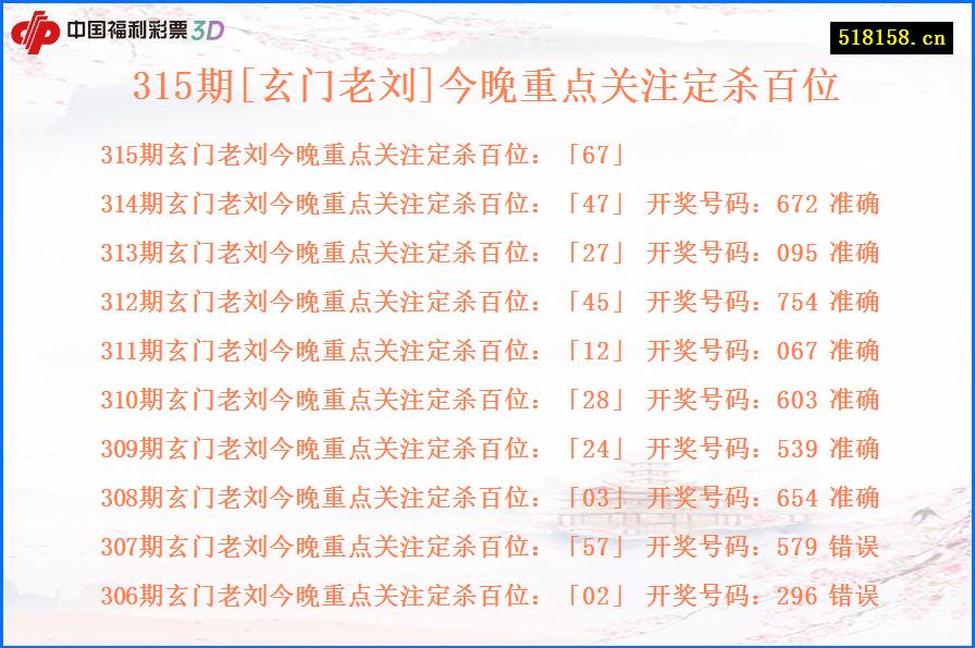 315期[玄门老刘]今晚重点关注定杀百位