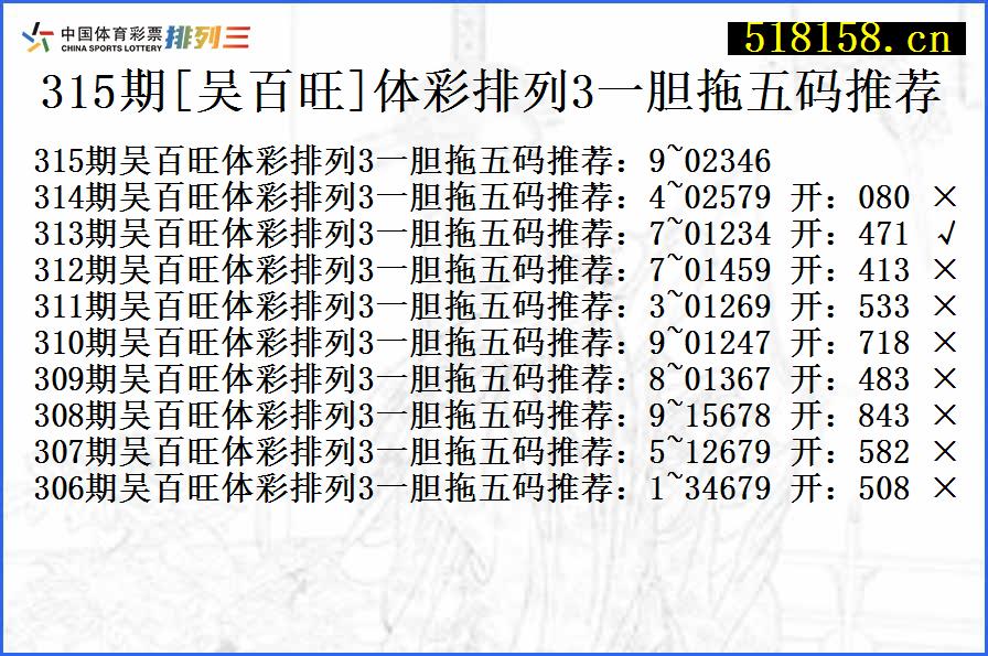 315期[吴百旺]体彩排列3一胆拖五码推荐