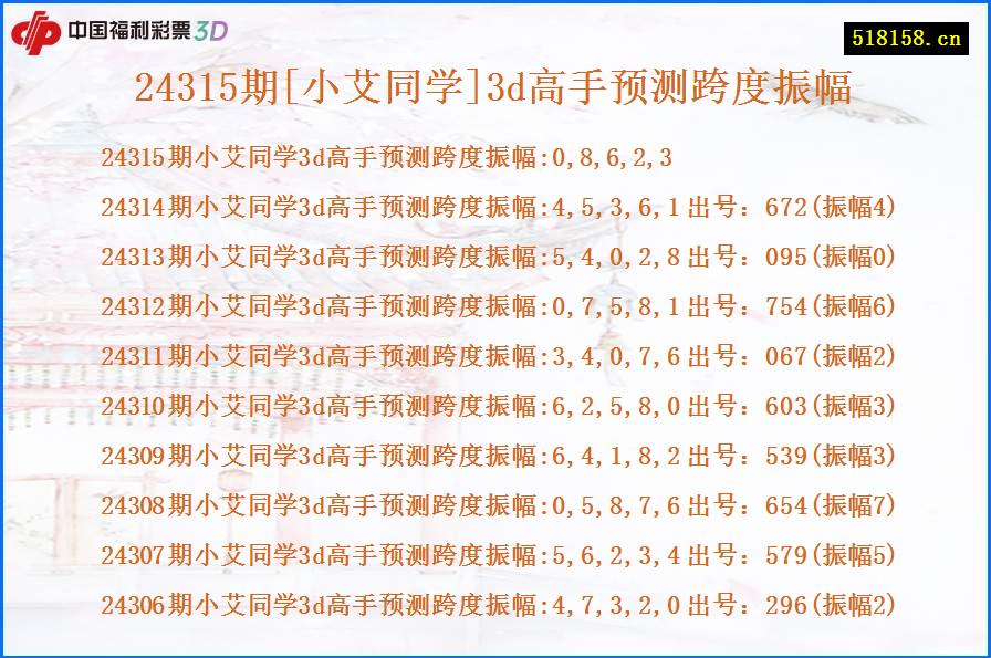 24315期[小艾同学]3d高手预测跨度振幅