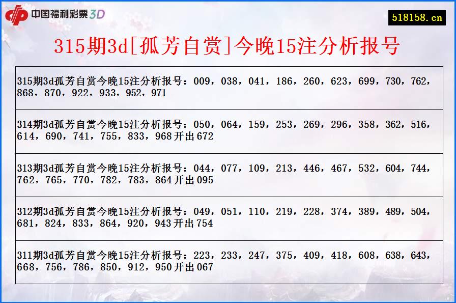 315期3d[孤芳自赏]今晚15注分析报号