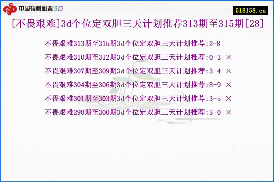 [不畏艰难]3d个位定双胆三天计划推荐313期至315期[28]