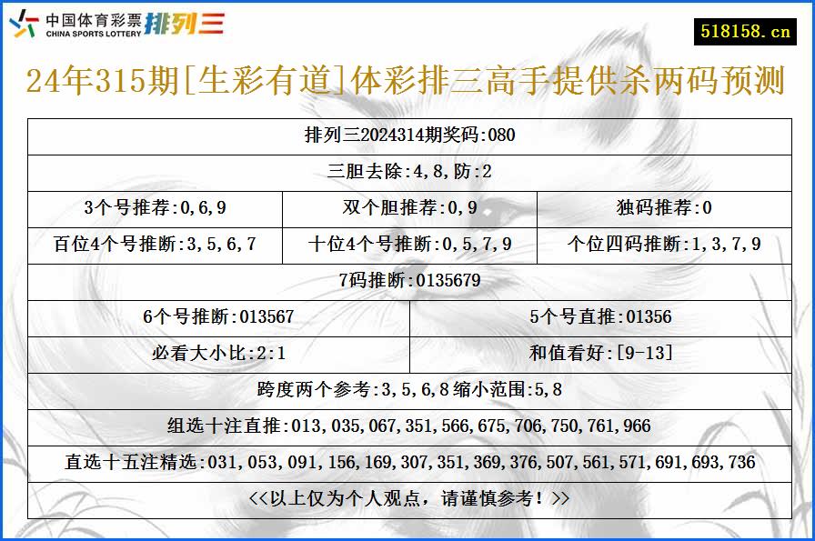 24年315期[生彩有道]体彩排三高手提供杀两码预测