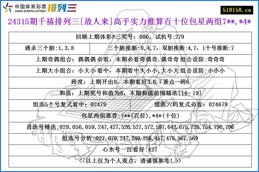 24315期千禧排列三[故人来]高手实力推算百十位包星两组7**,*4*