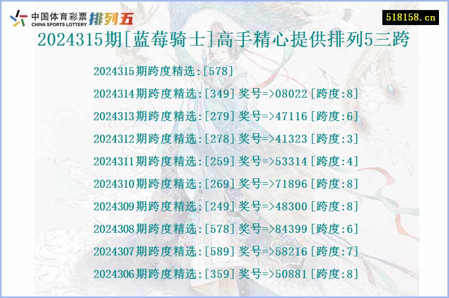 2024315期[蓝莓骑士]高手精心提供排列5三跨