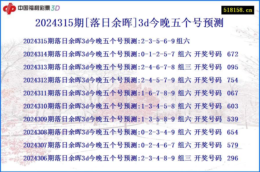 2024315期[落日余晖]3d今晚五个号预测