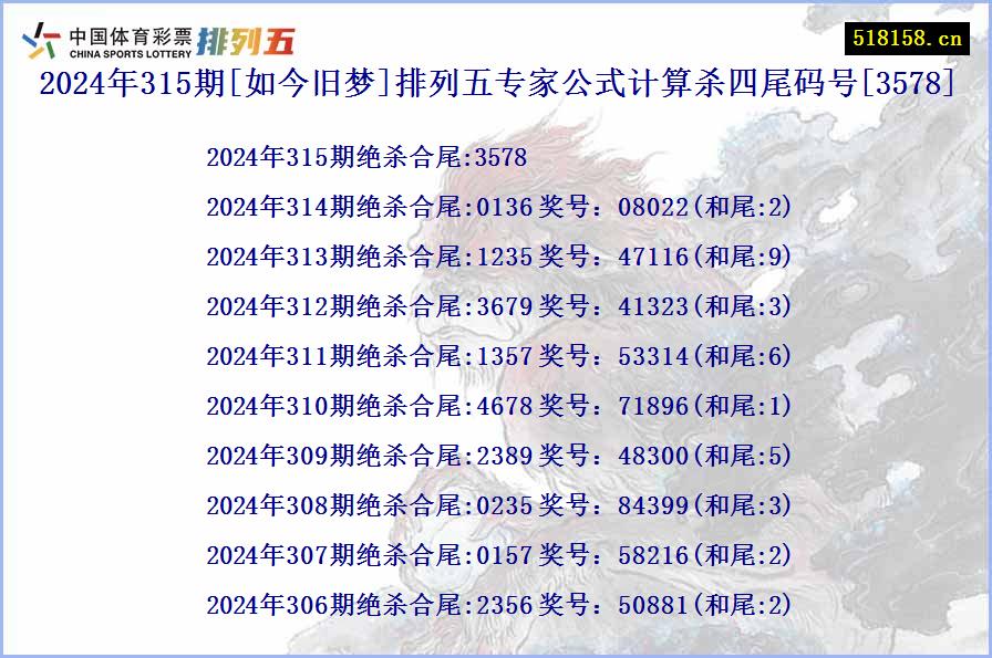 2024年315期[如今旧梦]排列五专家公式计算杀四尾码号[3578]