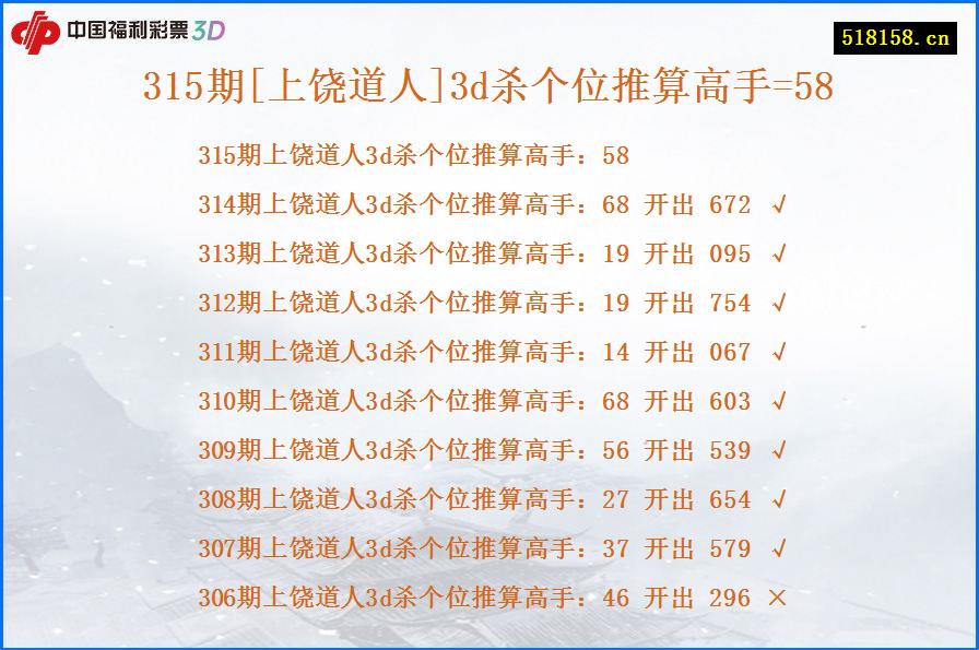 315期[上饶道人]3d杀个位推算高手=58