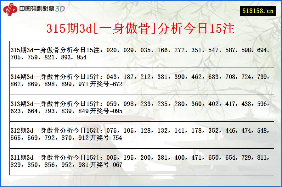 315期3d[一身傲骨]分析今日15注