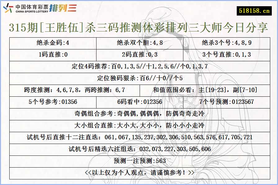 315期[王胜伍]杀三码推测体彩排列三大师今日分享