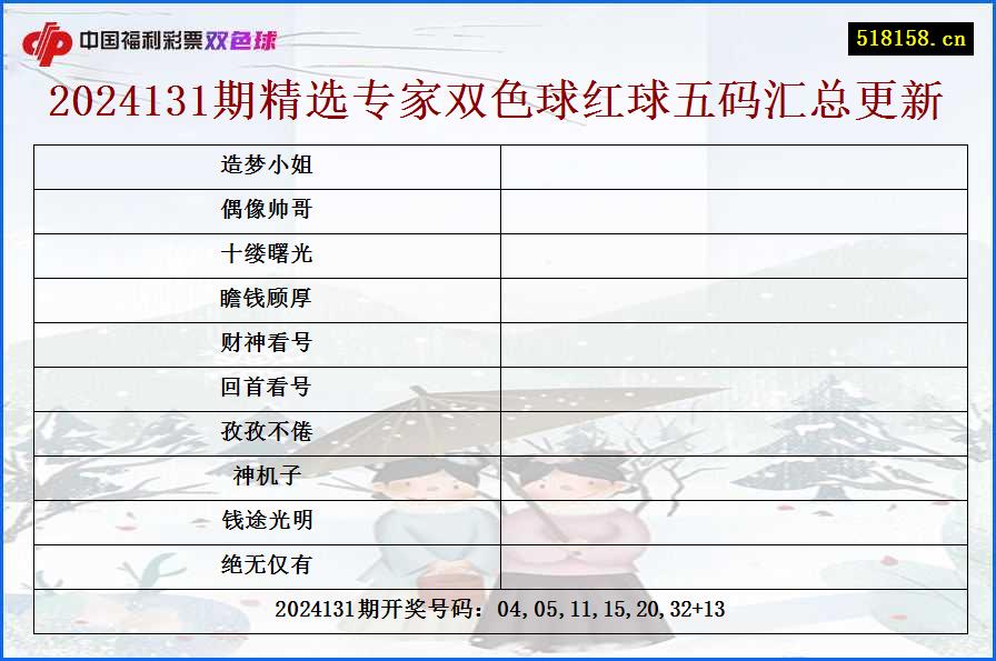 2024131期精选专家双色球红球五码汇总更新