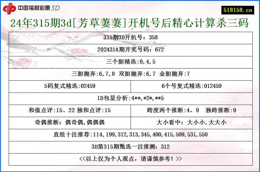 24年315期3d[芳草萋萋]开机号后精心计算杀三码