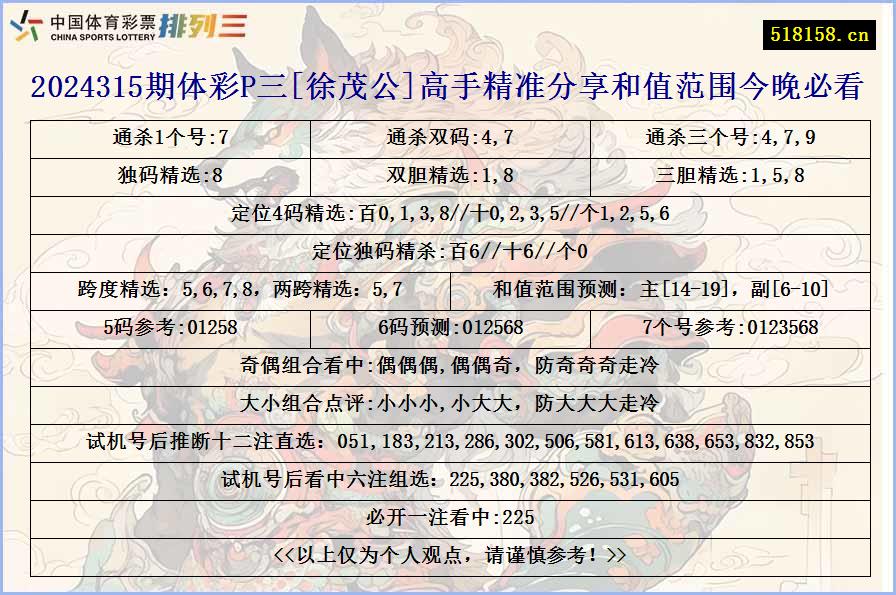 2024315期体彩P三[徐茂公]高手精准分享和值范围今晚必看