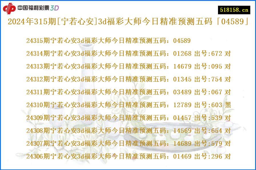 2024年315期[宁若心安]3d福彩大师今日精准预测五码「04589」