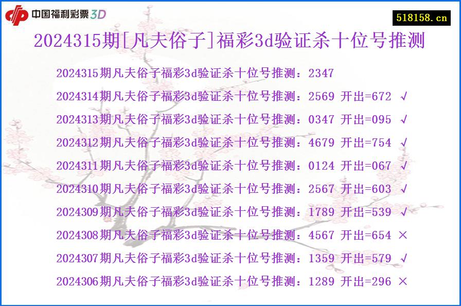 2024315期[凡夫俗子]福彩3d验证杀十位号推测