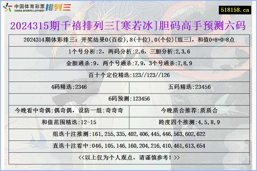 2024315期千禧排列三[寒若冰]胆码高手预测六码