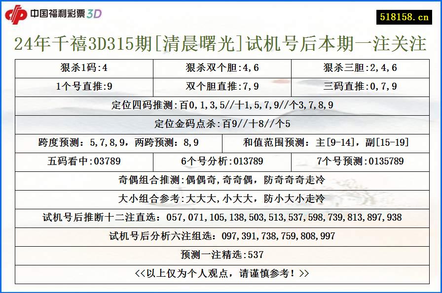 24年千禧3D315期[清晨曙光]试机号后本期一注关注