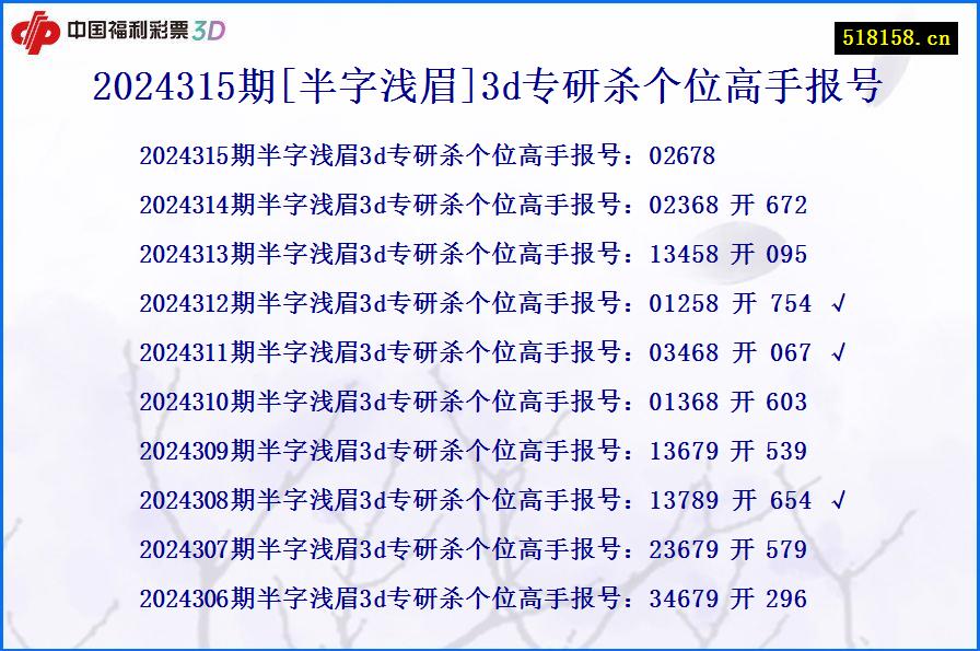 2024315期[半字浅眉]3d专研杀个位高手报号