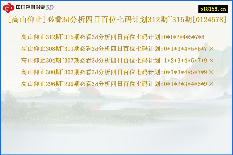 [高山仰止]必看3d分析四日百位七码计划312期~315期[0124578]