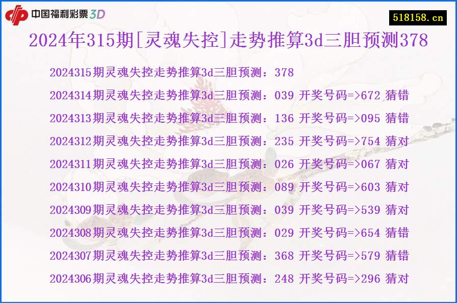 2024年315期[灵魂失控]走势推算3d三胆预测378