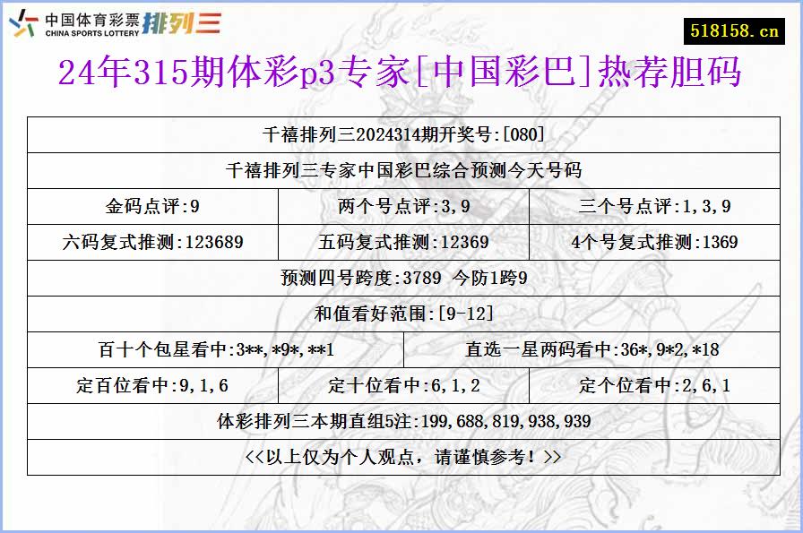 24年315期体彩p3专家[中国彩巴]热荐胆码