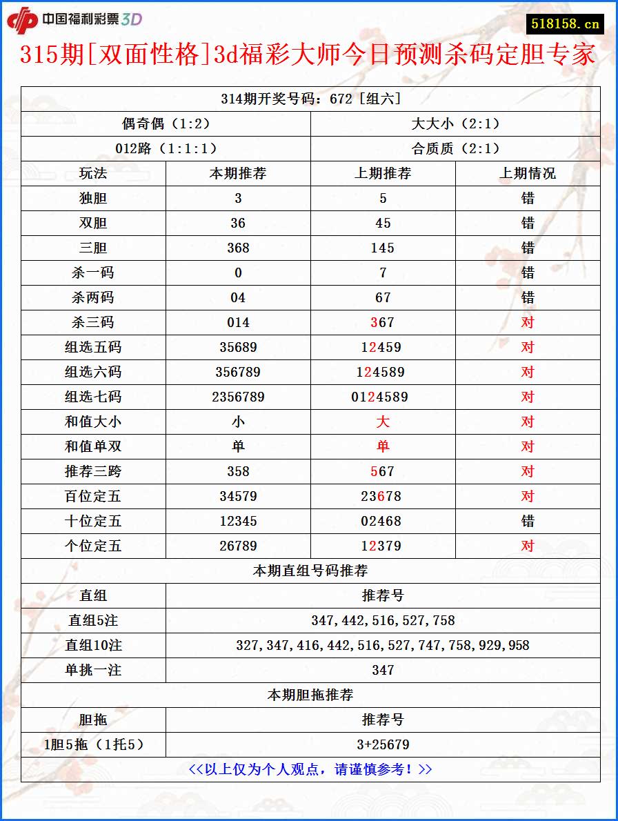 315期[双面性格]3d福彩大师今日预测杀码定胆专家