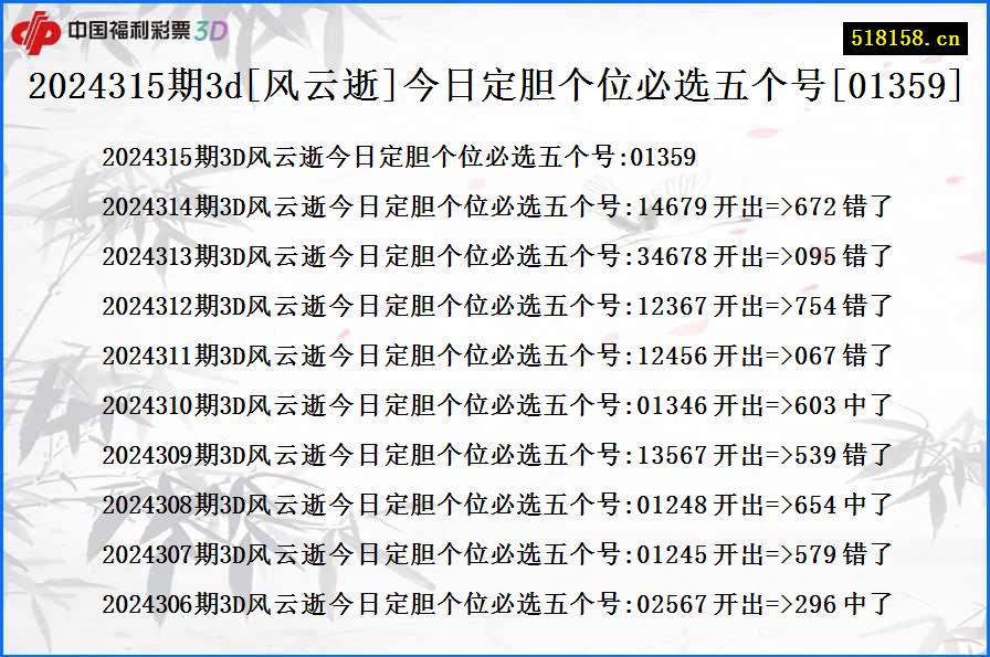 2024315期3d[风云逝]今日定胆个位必选五个号[01359]