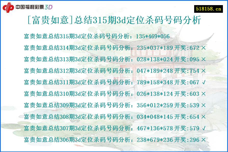 [富贵如意]总结315期3d定位杀码号码分析