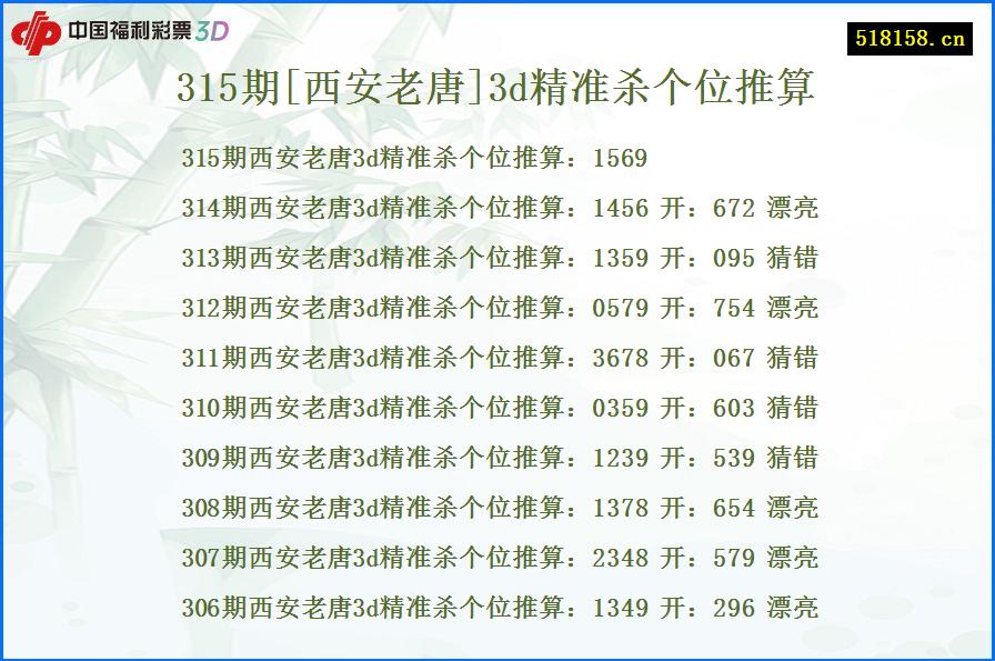 315期[西安老唐]3d精准杀个位推算