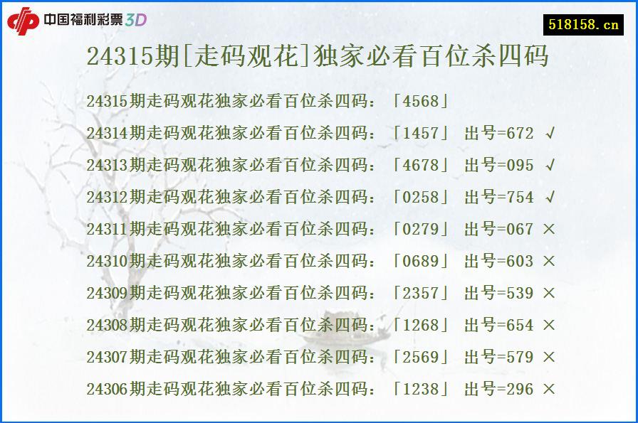 24315期[走码观花]独家必看百位杀四码