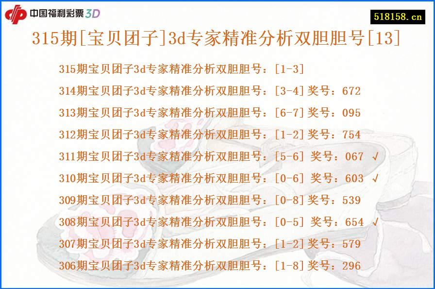 315期[宝贝团子]3d专家精准分析双胆胆号[13]