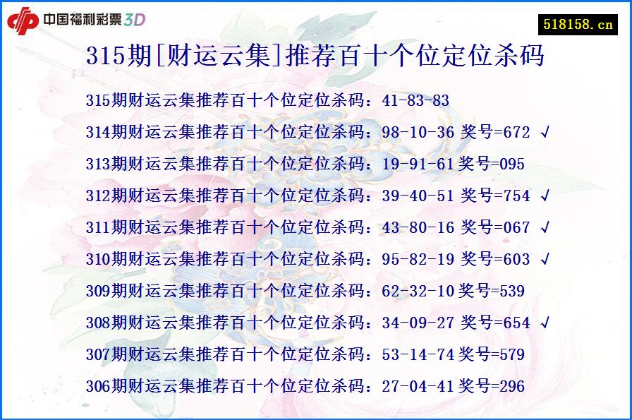 315期[财运云集]推荐百十个位定位杀码