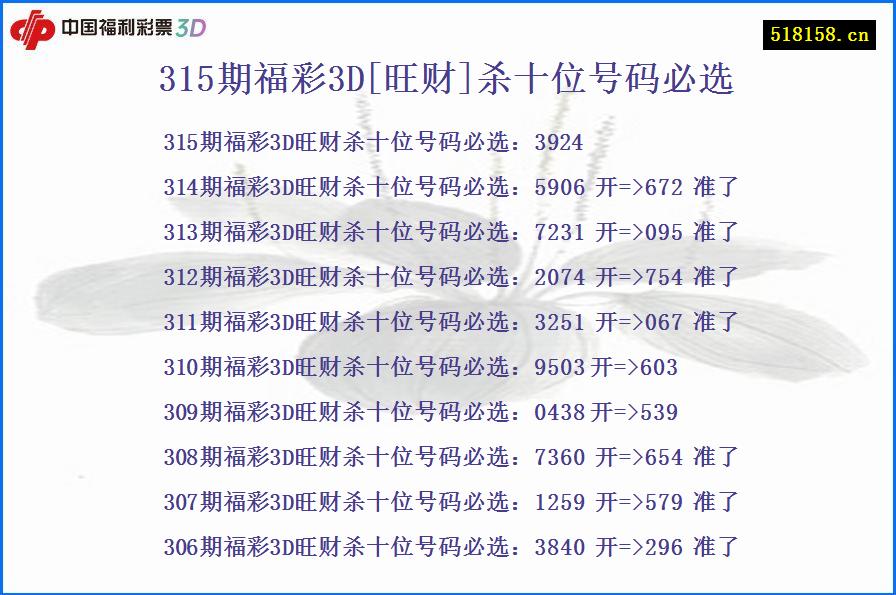 315期福彩3D[旺财]杀十位号码必选