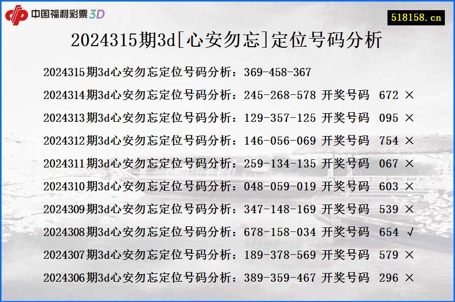 2024315期3d[心安勿忘]定位号码分析