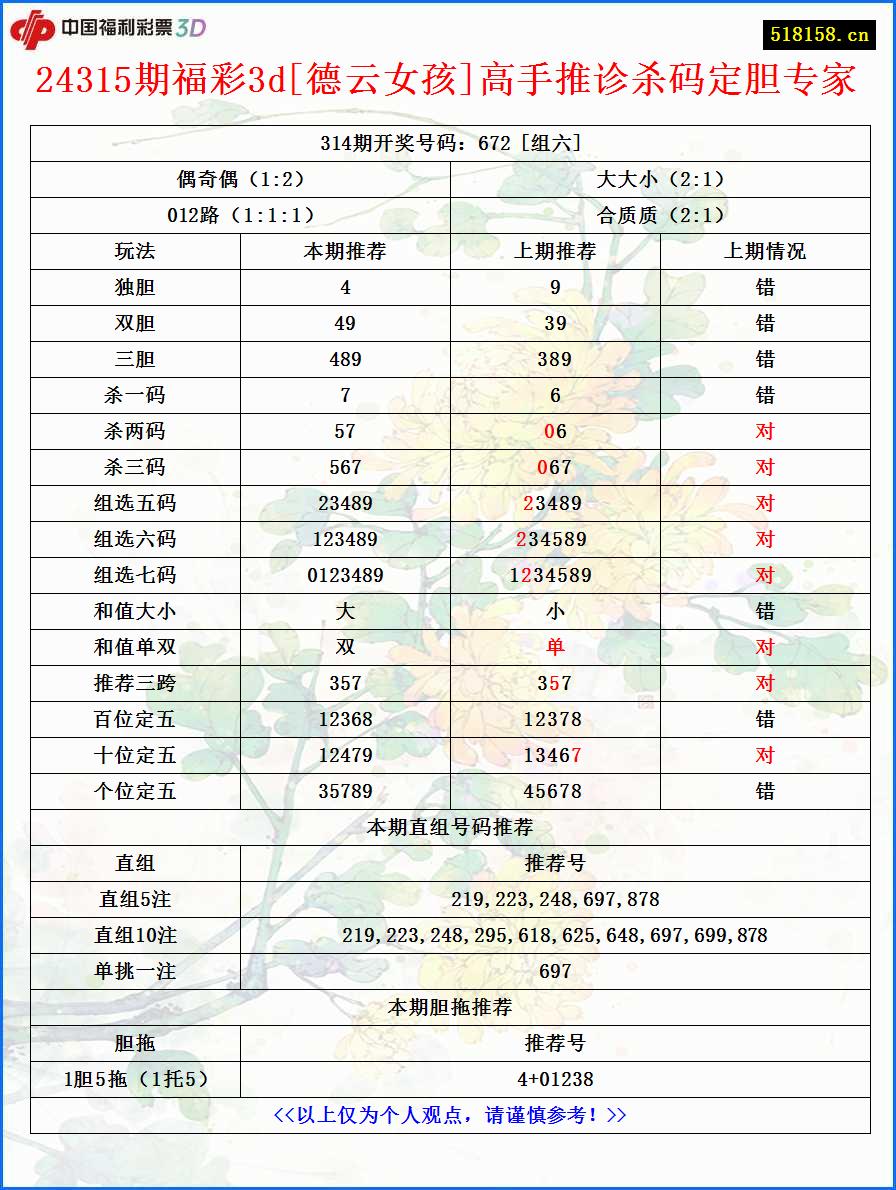 24315期福彩3d[德云女孩]高手推诊杀码定胆专家