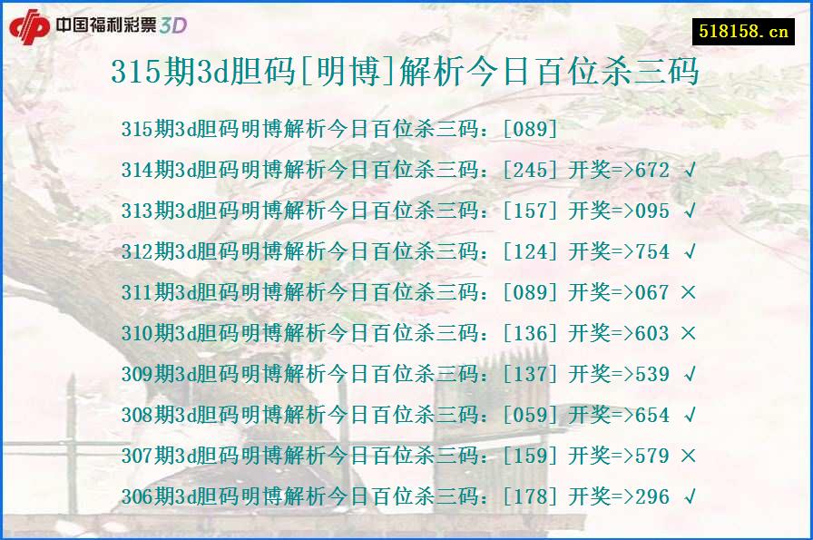 315期3d胆码[明博]解析今日百位杀三码