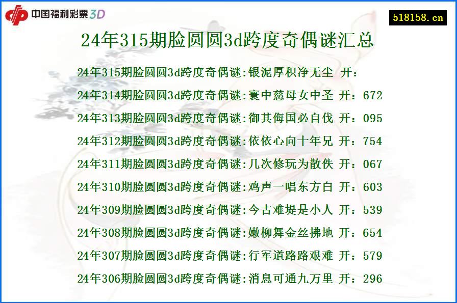 24年315期脸圆圆3d跨度奇偶谜汇总