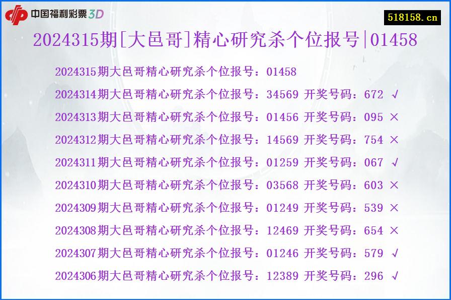 2024315期[大邑哥]精心研究杀个位报号|01458