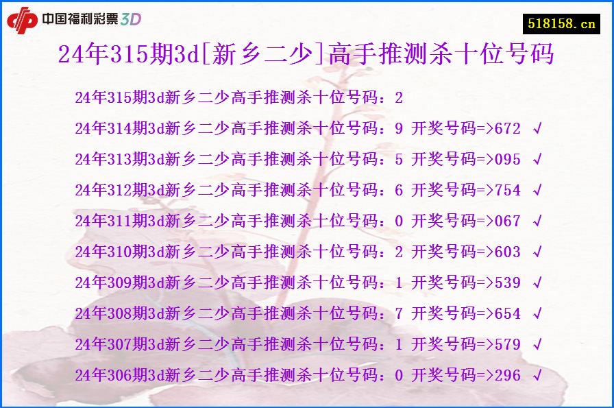 24年315期3d[新乡二少]高手推测杀十位号码