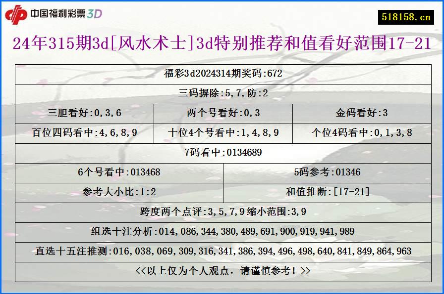 24年315期3d[风水术士]3d特别推荐和值看好范围17-21