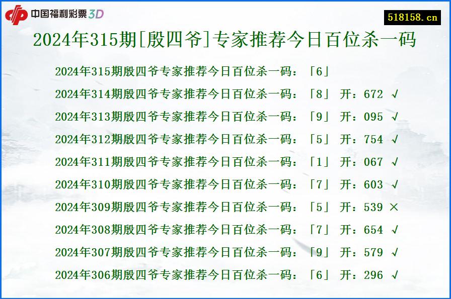 2024年315期[殷四爷]专家推荐今日百位杀一码