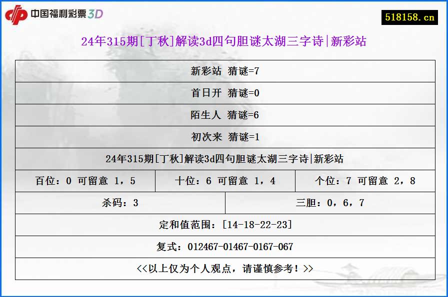 24年315期[丁秋]解读3d四句胆谜太湖三字诗|新彩站