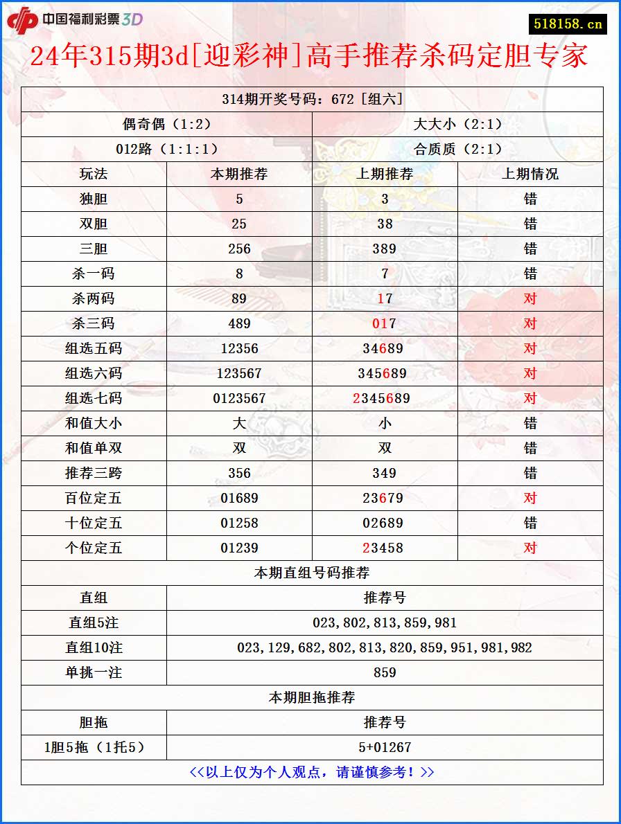 24年315期3d[迎彩神]高手推荐杀码定胆专家