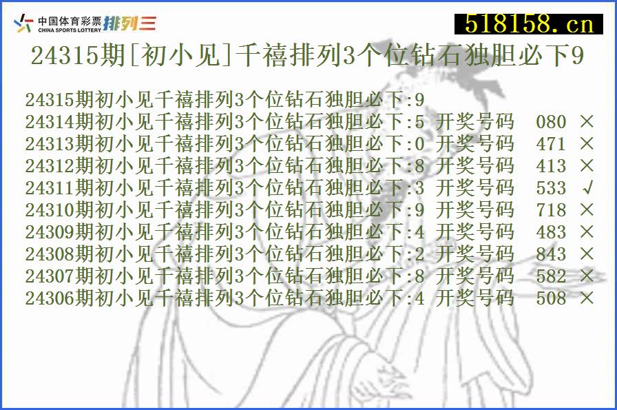 24315期[初小见]千禧排列3个位钻石独胆必下9