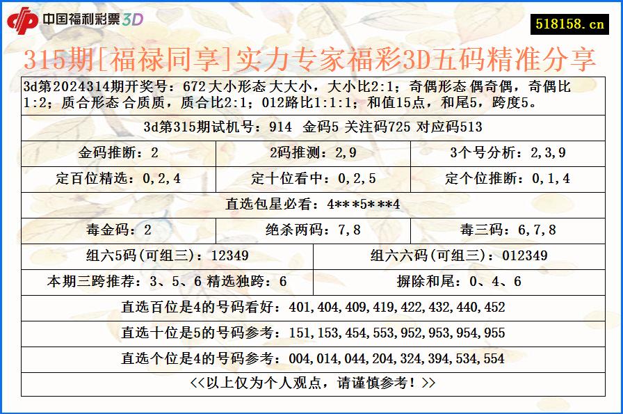 315期[福禄同享]实力专家福彩3D五码精准分享