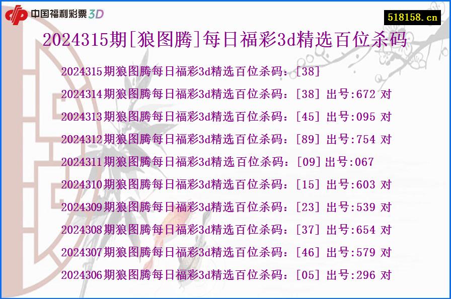 2024315期[狼图腾]每日福彩3d精选百位杀码