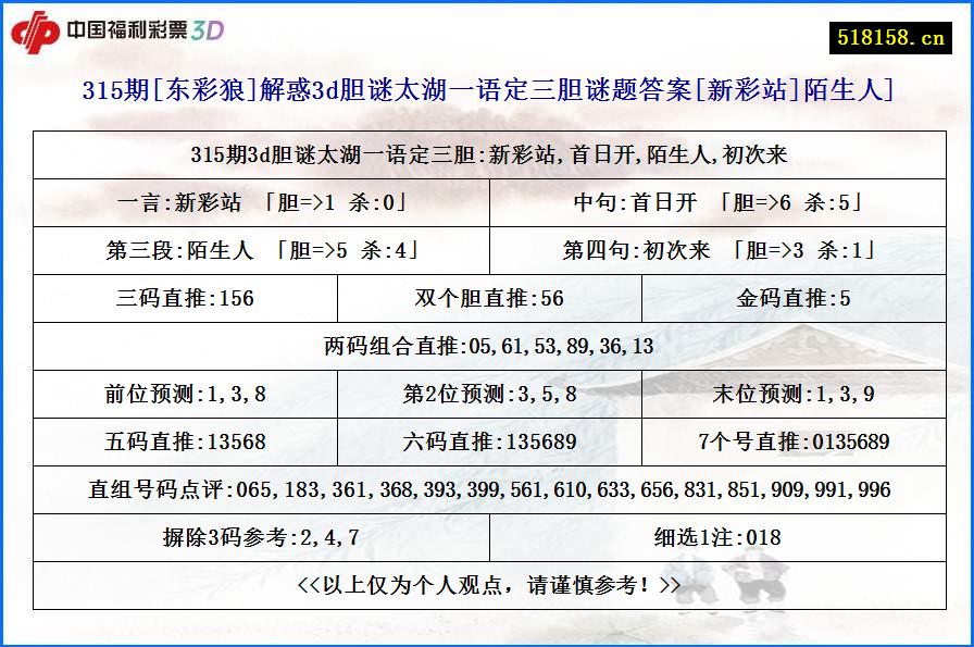 315期[东彩狼]解惑3d胆谜太湖一语定三胆谜题答案[新彩站]陌生人]