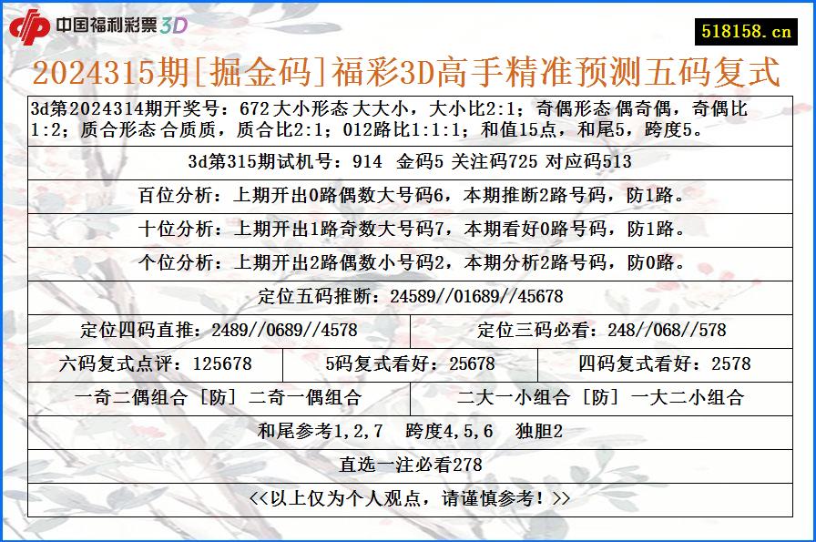 2024315期[掘金码]福彩3D高手精准预测五码复式